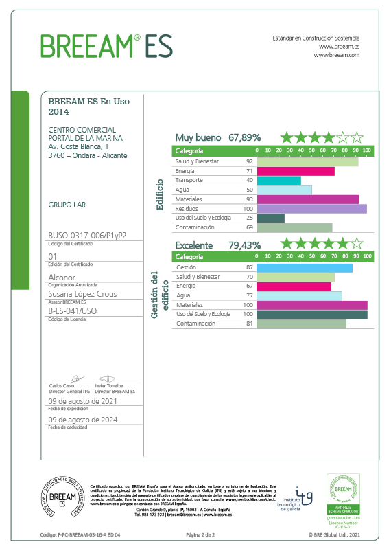 certificado-bream-2021-2024